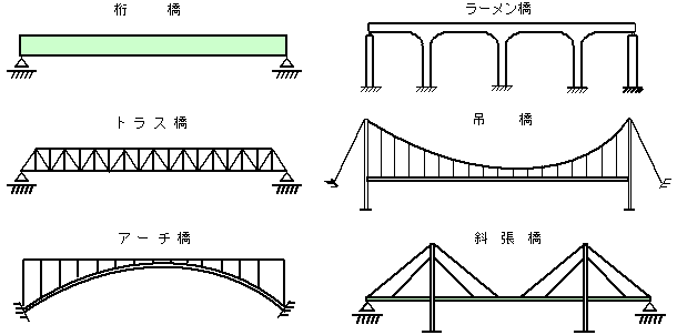 橋りょうイメージ図