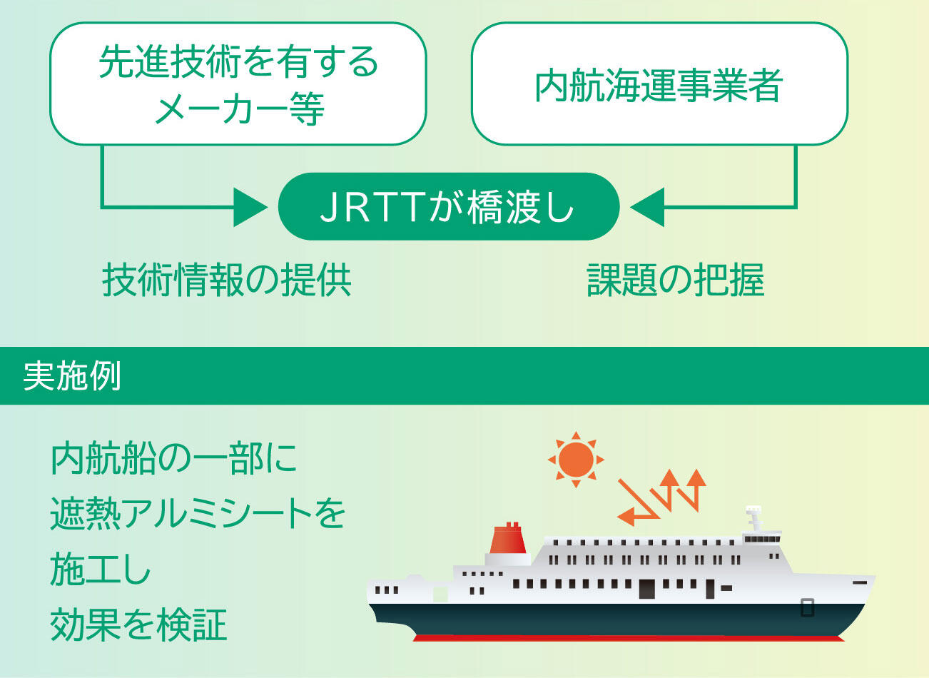 内航ラボのイメージ図