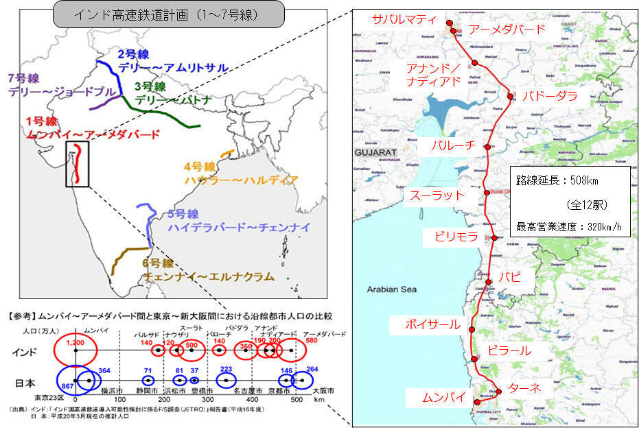 インド高速鉄道プロジェクトの概要