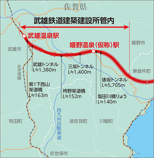 武雄鉄道建築建設所担当区間
