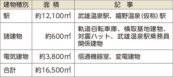 諸表