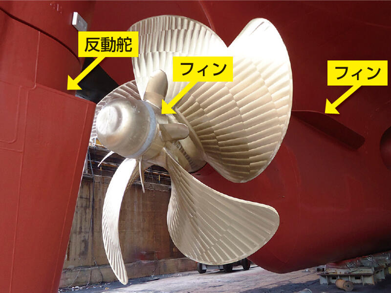 船尾回りの省エネ装置の例。プロペラの前方と、プロペラハブ部に見えるプロペラのような小翼が省エネフィン。舵は前縁がひねられた反動舵