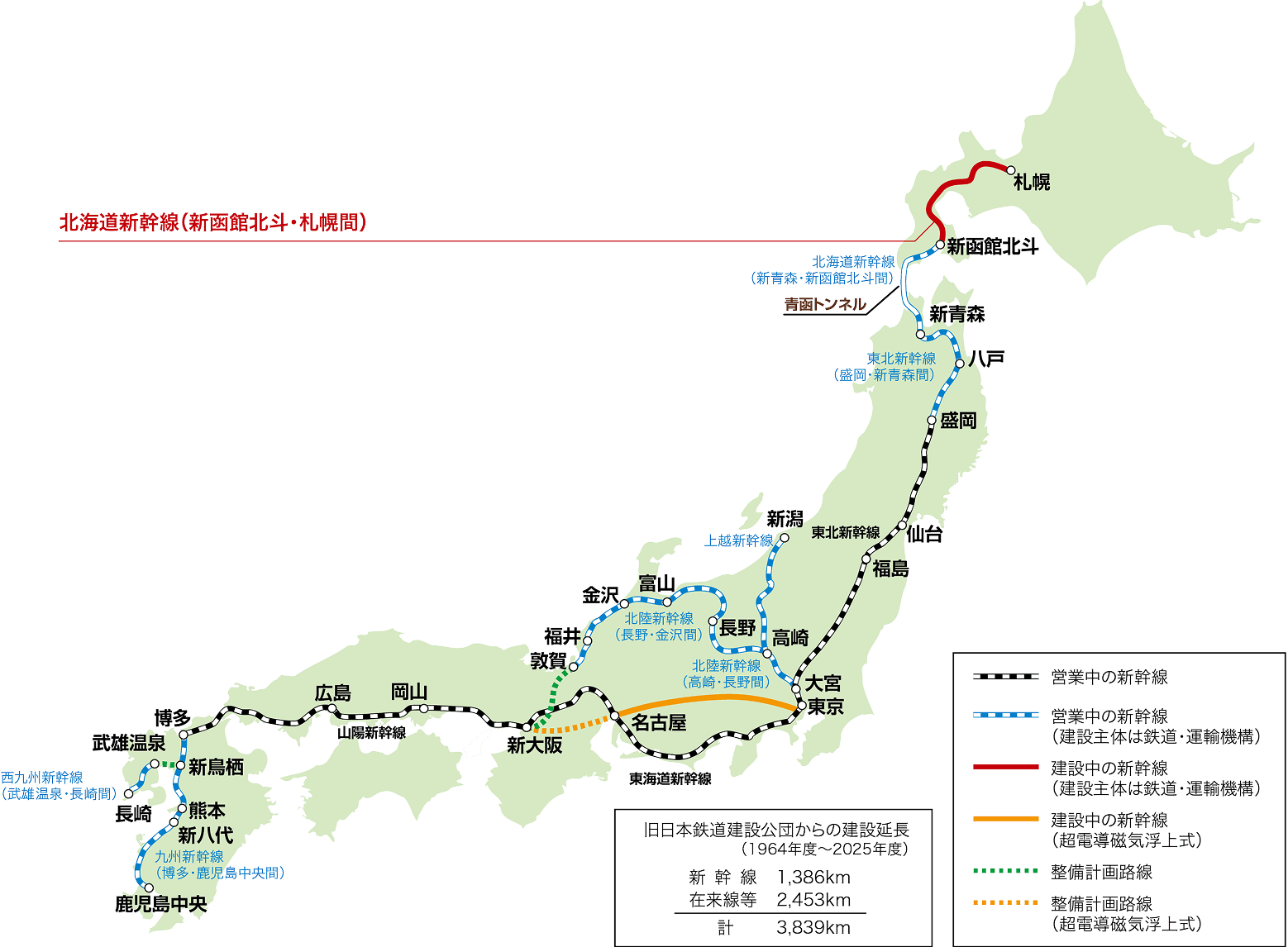 鉄道の建設
