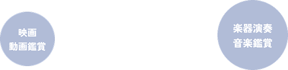 映画 動画鑑賞 楽器演奏 音楽鑑賞