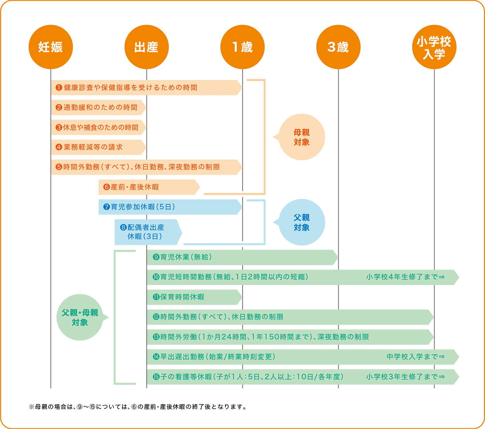 出産・育児を支援する制度