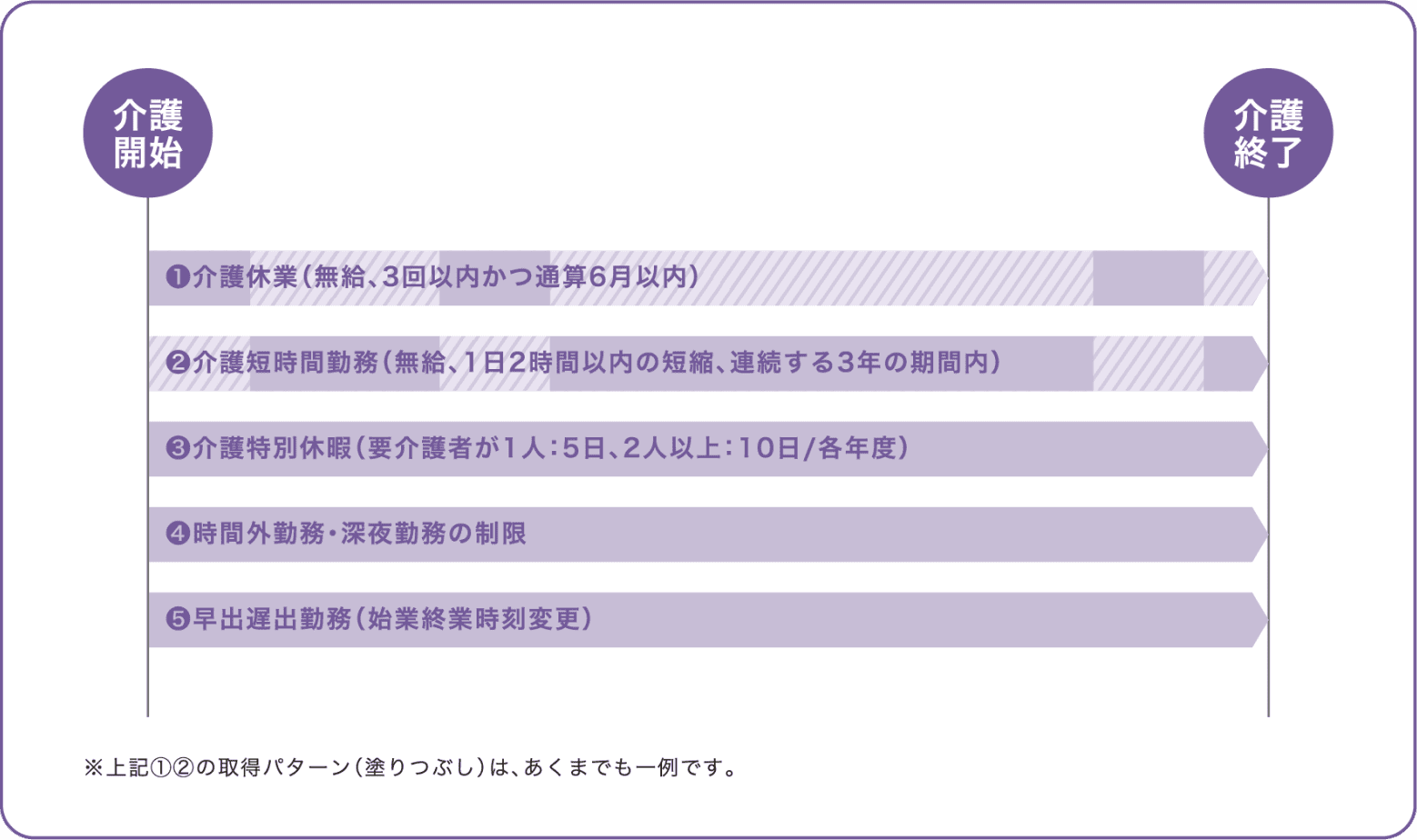 介護の支援制度（主なもの）