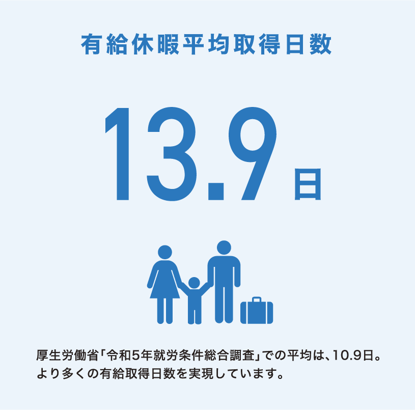 制度活用実績等の紹介