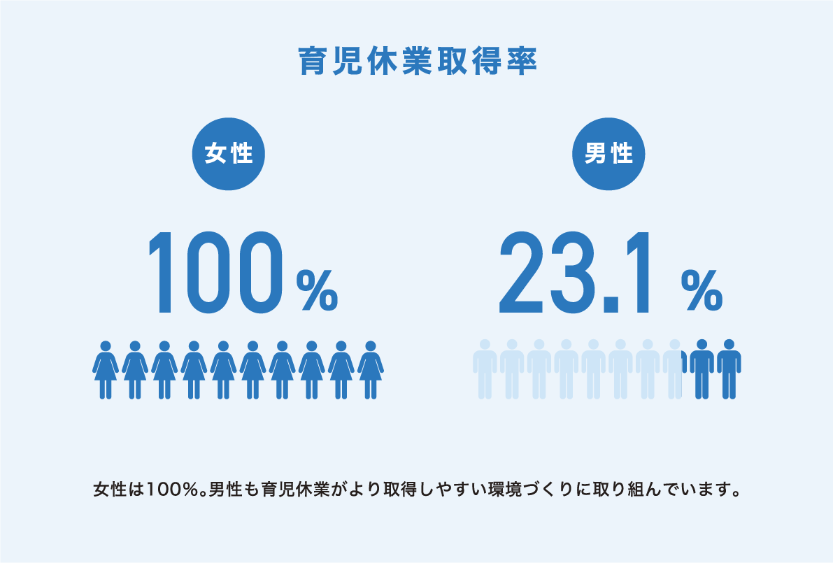 制度活用実績等の紹介