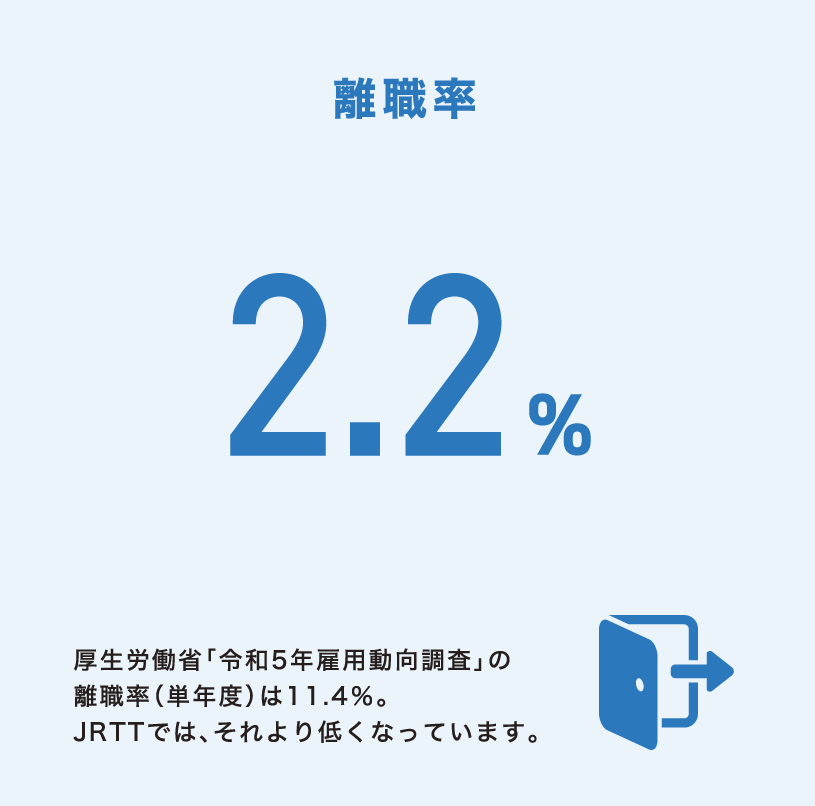 制度活用実績等の紹介