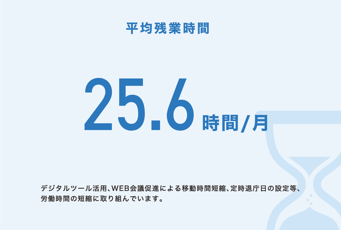 制度活用実績等の紹介