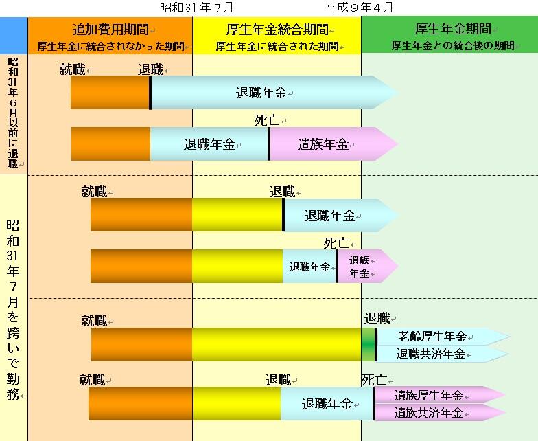 生活家電追加費用分