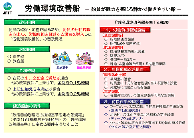 労働環境改善船基準の概要