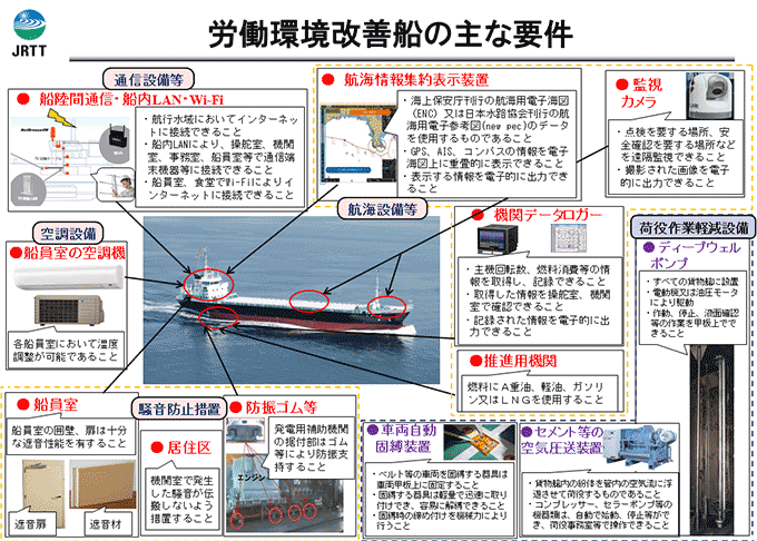 労働環境改善船の主な要件